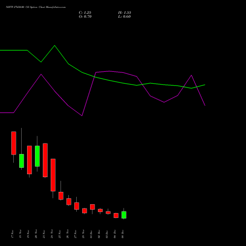 Live NIFTY 27650.00 CE (CALL) 09 December 2025 options price chart analysis Nifty 50 