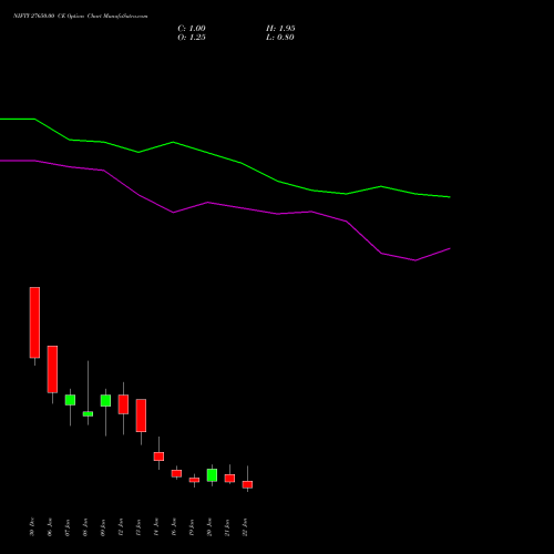 NIFTY 27650.00 CE (CALL) 27 January 2026 options price chart analysis Nifty 50 