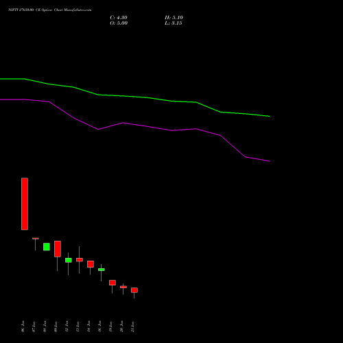 NIFTY 27650.00 CE (CALL) 03 February 2026 options price chart analysis Nifty 50 