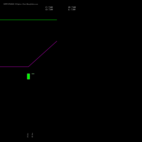 NIFTY 27650.00 CE (CALL) 10 February 2026 options price chart analysis Nifty 50 