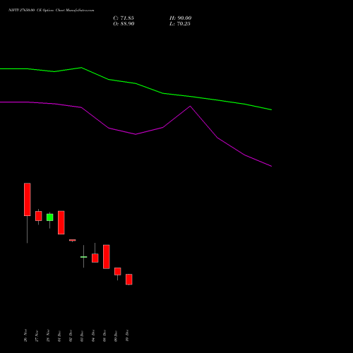 Live NIFTY 27650.00 CE (CALL) 24 February 2026 options price chart analysis Nifty 50 