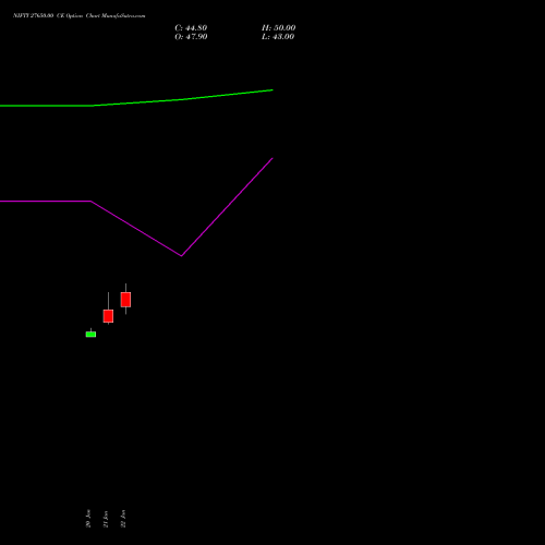 NIFTY 27650.00 CE (CALL) 30 March 2026 options price chart analysis Nifty 50 