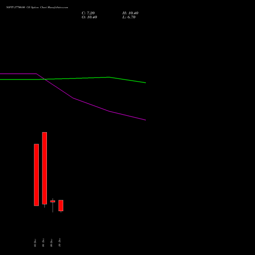 Live NIFTY 27700.00 CE (CALL) 06 January 2026 options price chart analysis Nifty 50 