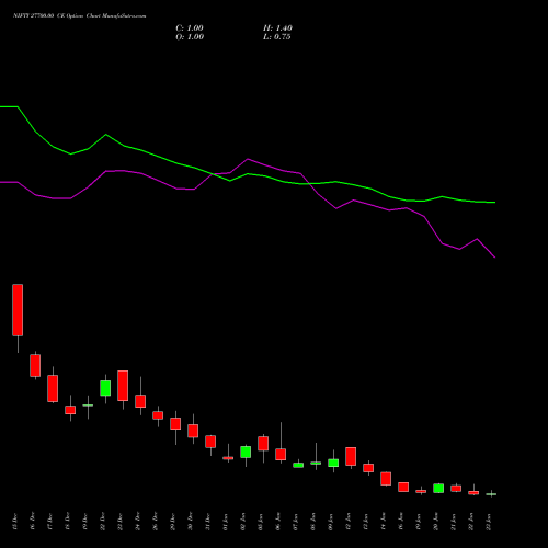 NIFTY 27700.00 CE (CALL) 27 January 2026 options price chart analysis Nifty 50 