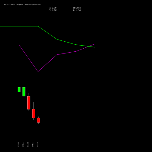 NIFTY 27700.00 CE (CALL) 02 March 2026 options price chart analysis Nifty 50 