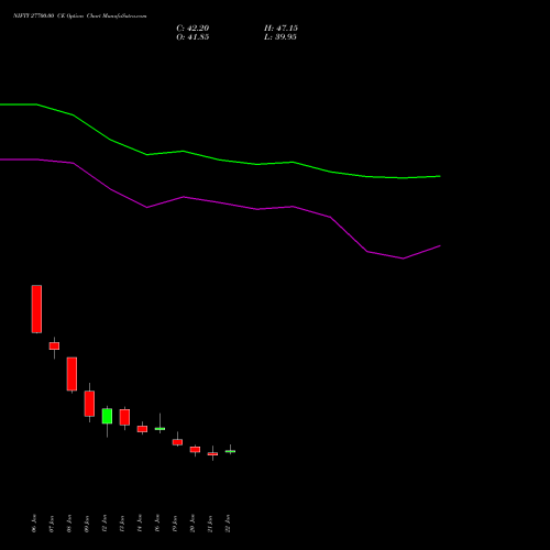 NIFTY 27700.00 CE (CALL) 30 March 2026 options price chart analysis Nifty 50 