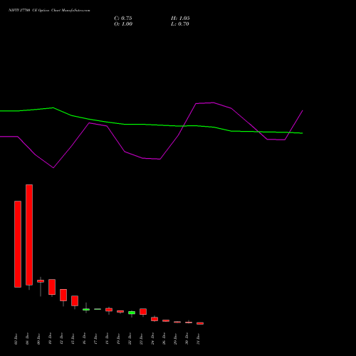 NIFTY 27700 CE (CALL) 06 January 2026 options price chart analysis Nifty 50 