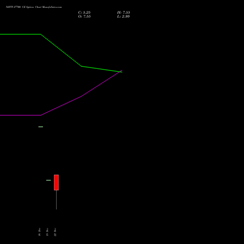Live NIFTY 27700 CE (CALL) 13 January 2026 options price chart analysis Nifty 50 
