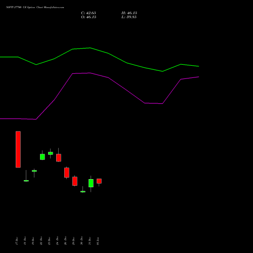 NIFTY 27700 CE (CALL) 24 February 2026 options price chart analysis Nifty 50 