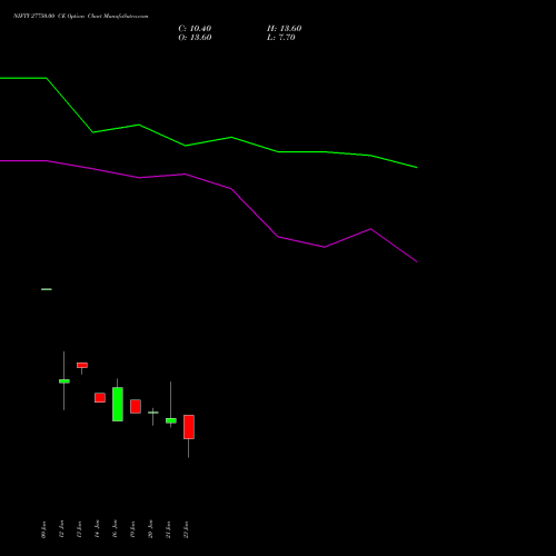 NIFTY 27750.00 CE (CALL) 24 February 2026 options price chart analysis Nifty 50 