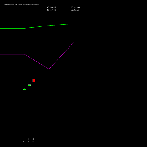 NIFTY 27750.00 CE (CALL) 30 March 2026 options price chart analysis Nifty 50 