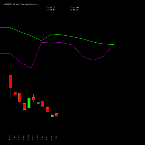 Live NIFTY 27750 CE (CALL) 27 January 2026 options price chart analysis Nifty 50 