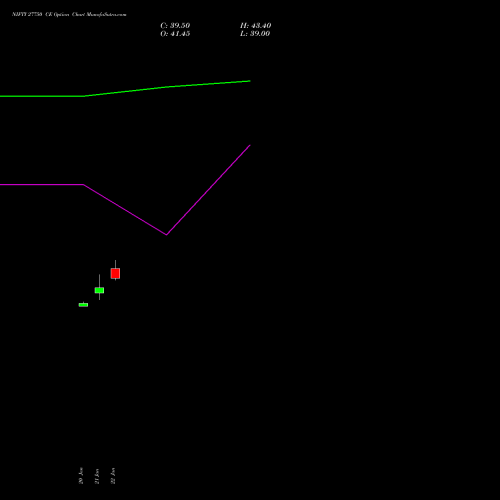 NIFTY 27750 CE (CALL) 30 March 2026 options price chart analysis Nifty 50 