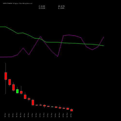 Live NIFTY 27800.00 CE (CALL) 25 November 2025 options price chart analysis Nifty 50 