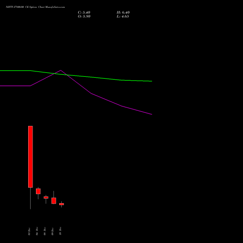 Live NIFTY 27800.00 CE (CALL) 06 January 2026 options price chart analysis Nifty 50 