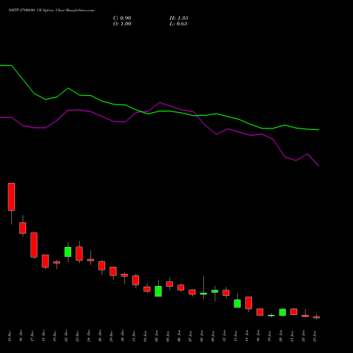 NIFTY 27800.00 CE (CALL) 27 January 2026 options price chart analysis Nifty 50 