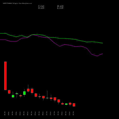 NIFTY 27800.00 CE (CALL) 03 February 2026 options price chart analysis Nifty 50 