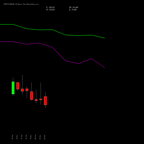 NIFTY 27800.00 CE (CALL) 24 February 2026 options price chart analysis Nifty 50 
