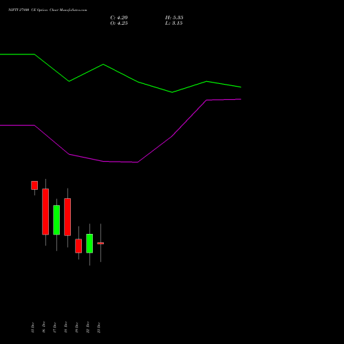 Live NIFTY 27800 CE (CALL) 13 January 2026 options price chart analysis Nifty 50 