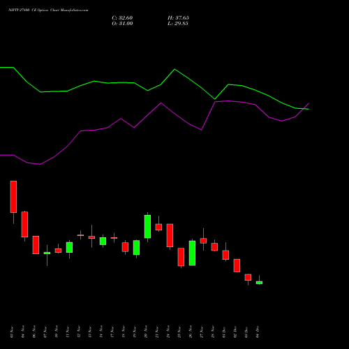 Live NIFTY 27800 CE (CALL) 27 January 2026 options price chart analysis Nifty 50 