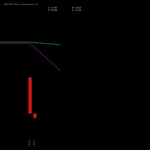 NIFTY 27800 CE (CALL) 03 February 2026 options price chart analysis Nifty 50 