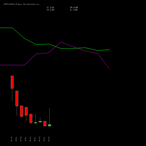 NIFTY 27850.00 CE (CALL) 20 January 2026 options price chart analysis Nifty 50 