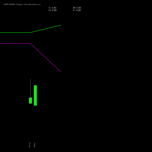 NIFTY 27850.00 CE (CALL) 27 January 2026 options price chart analysis Nifty 50 