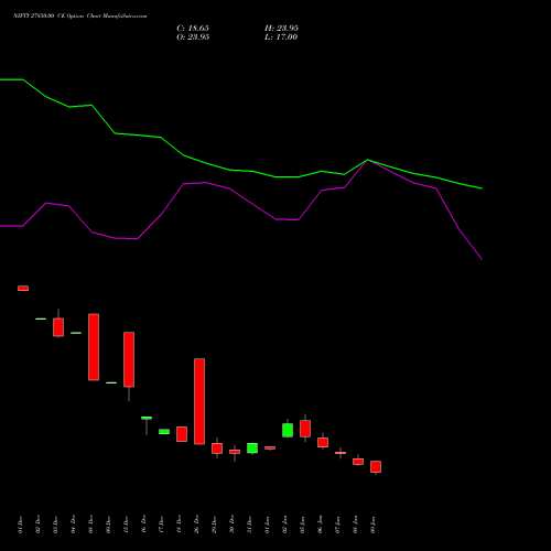 NIFTY 27850.00 CE (CALL) 24 February 2026 options price chart analysis Nifty 50 