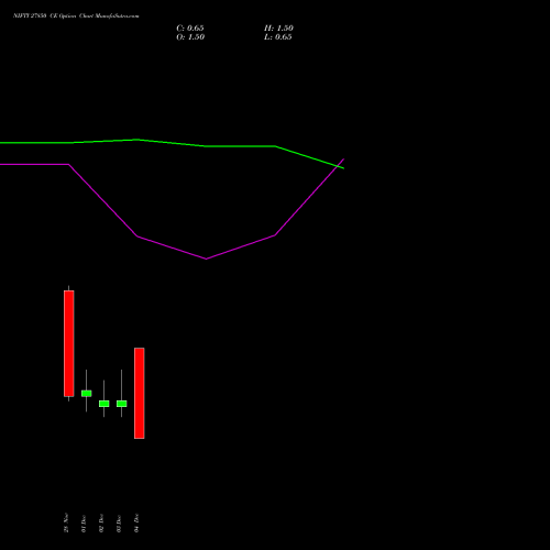 Live NIFTY 27850 CE (CALL) 09 December 2025 options price chart analysis Nifty 50 