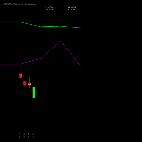 Live NIFTY 27850 CE (CALL) 30 December 2025 options price chart analysis Nifty 50 