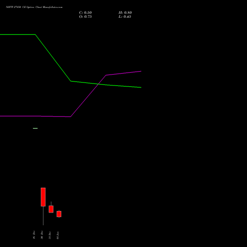 NIFTY 27850 CE (CALL) 06 January 2026 options price chart analysis Nifty 50 