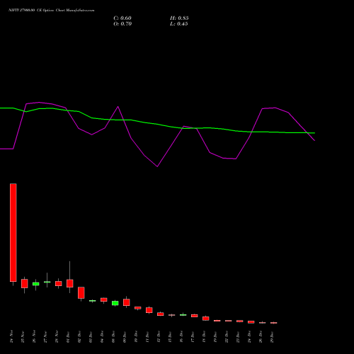 NIFTY 27900.00 CE (CALL) 30 December 2025 options price chart analysis Nifty 50 
