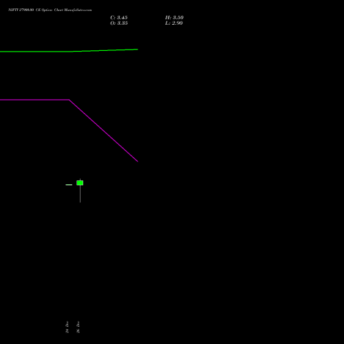 NIFTY 27900.00 CE (CALL) 13 January 2026 options price chart analysis Nifty 50 