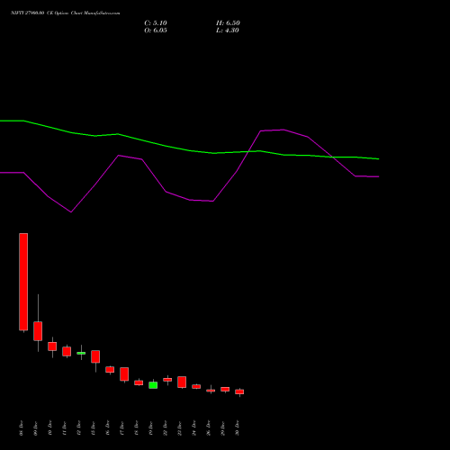 NIFTY 27900.00 CE (CALL) 27 January 2026 options price chart analysis Nifty 50 