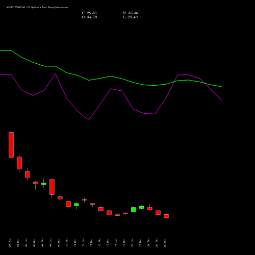 NIFTY 27900.00 CE (CALL) 24 February 2026 options price chart analysis Nifty 50 