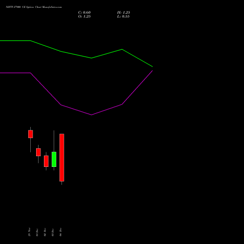 Live NIFTY 27900 CE (CALL) 09 December 2025 options price chart analysis Nifty 50 