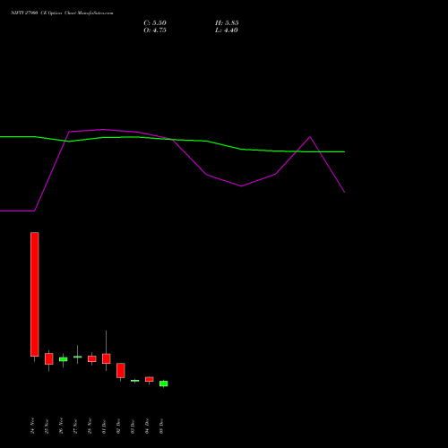 Live NIFTY 27900 CE (CALL) 30 December 2025 options price chart analysis Nifty 50 