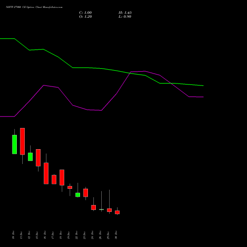 NIFTY 27900 CE (CALL) 06 January 2026 options price chart analysis Nifty 50 