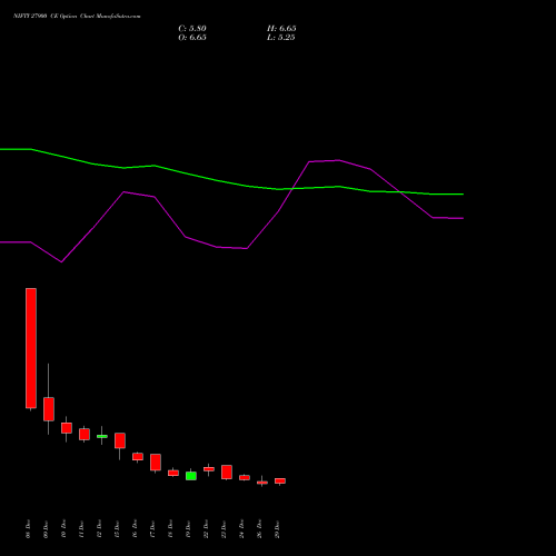 NIFTY 27900 CE (CALL) 27 January 2026 options price chart analysis Nifty 50 