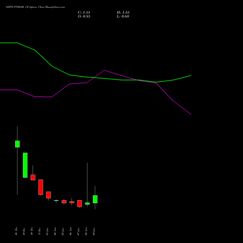 NIFTY 27950.00 CE (CALL) 13 January 2026 options price chart analysis Nifty 50 