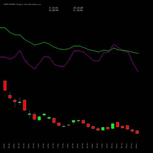 NIFTY 27950.00 CE (CALL) 24 February 2026 options price chart analysis Nifty 50 
