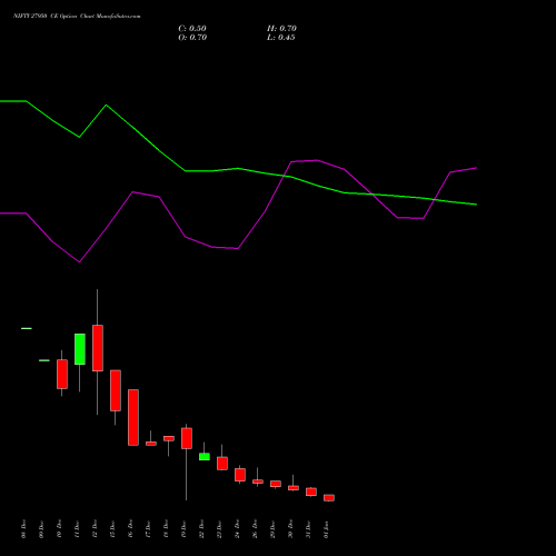 NIFTY 27950 CE (CALL) 06 January 2026 options price chart analysis Nifty 50 