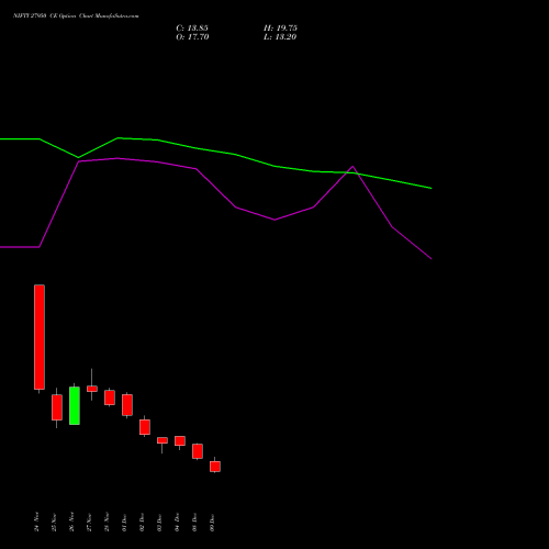 Live NIFTY 27950 CE (CALL) 27 January 2026 options price chart analysis Nifty 50 