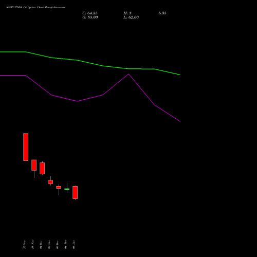 Live NIFTY 27950 CE (CALL) 24 February 2026 options price chart analysis Nifty 50 
