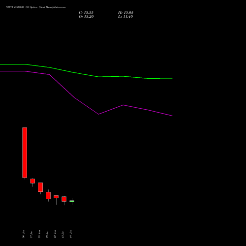 NIFTY 28000.00 CE (CALL) 24 February 2026 options price chart analysis Nifty 50 