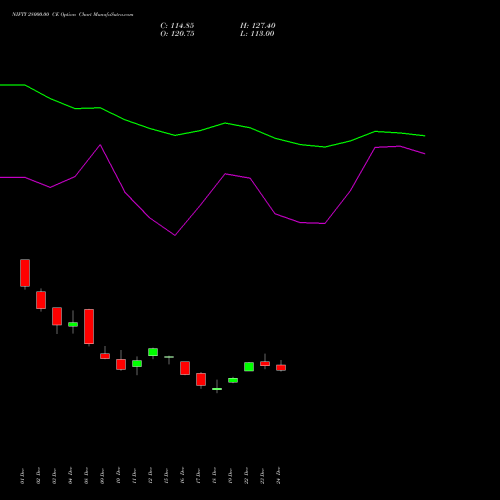 Live NIFTY 28000.00 CE (CALL) 31 March 2026 options price chart analysis Nifty 50 