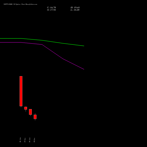 NIFTY 28000 CE (CALL) 24 February 2026 options price chart analysis Nifty 50 