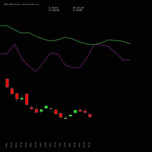 NIFTY 28000 CE (CALL) 31 March 2026 options price chart analysis Nifty 50 