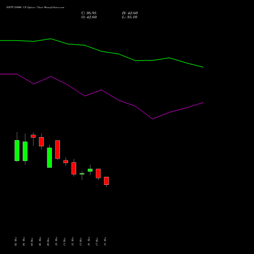 NIFTY 28000 CE (CALL) 30 June 2026 options price chart analysis Nifty 50 