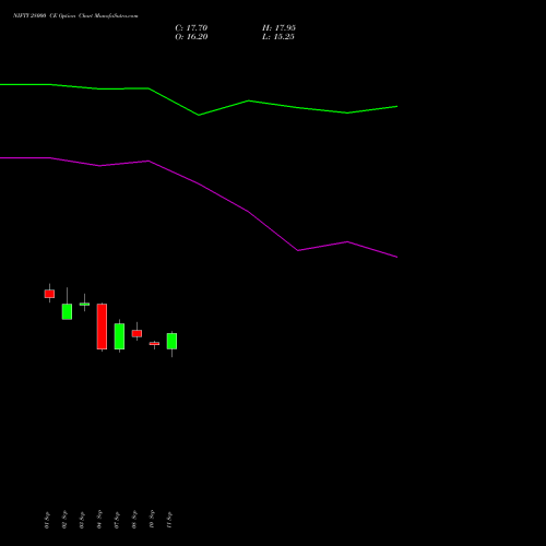NIFTY 28000 CE (CALL) 29 December 2026 options price chart analysis Nifty 50 